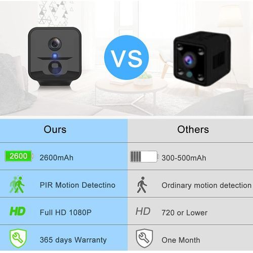 Wireless WiFi Hidden Spy Camera Security Camera Camcorder
