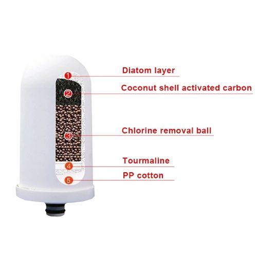Ceramic Filter Element Household Tap Water Purifier Filter