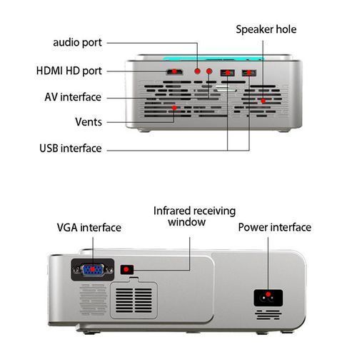 Home Theater Projector 3000 Users  HDMI USB VGA SD-silver
