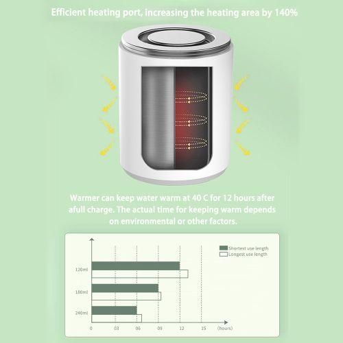 Portable Baby Milk Bottle Warmer Wireless Milk Heater