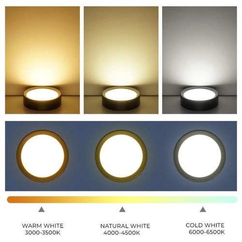 Surface Mounted Led Downlight 220v Led Spot Lights 5w 7w 10w 15w Ceillinght Down Lamp Lighting Fixture For Home