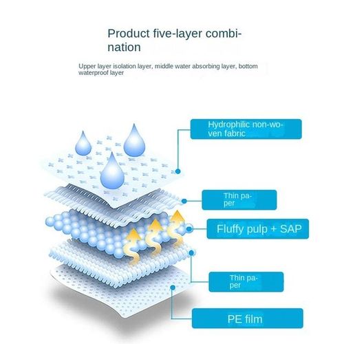 Baby Care Pad for Newborns with Diapers 0-6 Months Old Urinary Barrier Pad