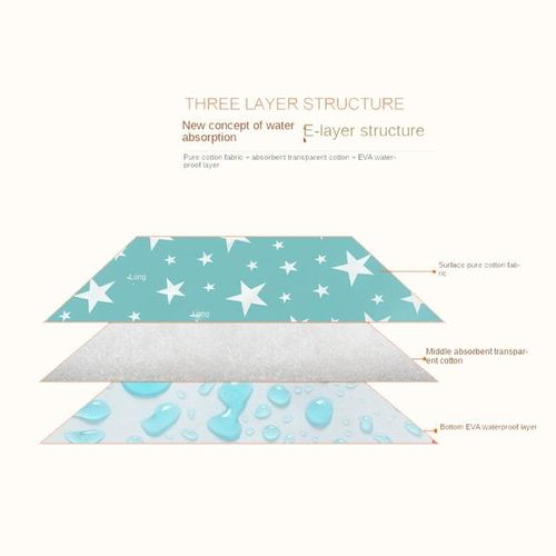 Baby Changing Mat Portable Foldable Infant Newborn Washable Waterproof Mattress Children Game Floor Mats Nursing Pad Diaper
