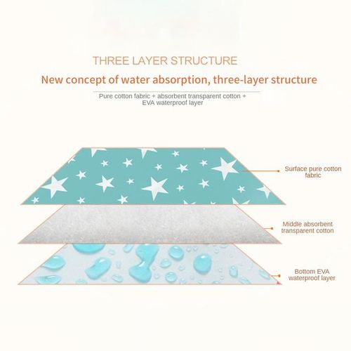1PCS 50*70cm Baby Diaper Changing Mat Portable Foldable Washable Waterproof Mattress Travel Pad Floor Mats Cushion Reusable