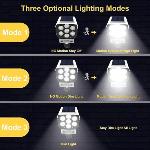 Mythco IP65 77 LED Camera Shaped Solar Light Motion Sensor Wall Lamp
