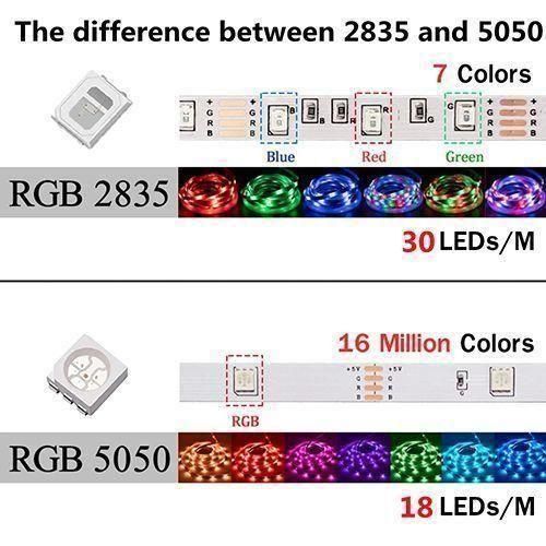 12 Light/M 5050RGB LED Strip Light  APP Remote Control For Party - 5M