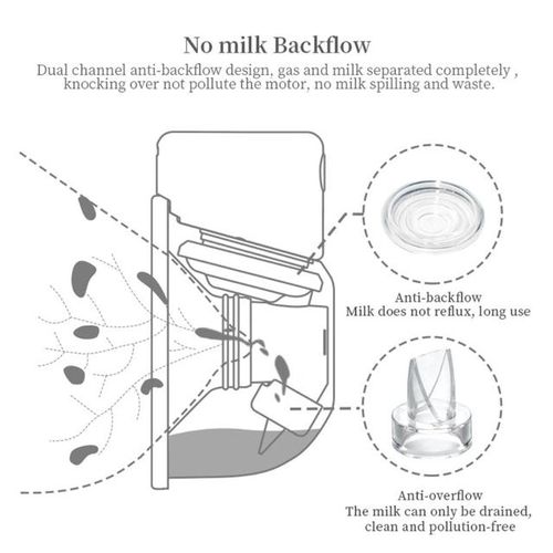 Smart Electric Wearable Breast Pump LED Display Portable Baby Silence Suction Cup Feeding Milk Half Bottles
