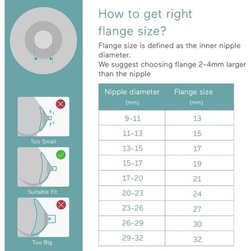 BreastPump Parts Compatible with Spectra S1/S2/9 Plus, Accessories, Full Set Replacements