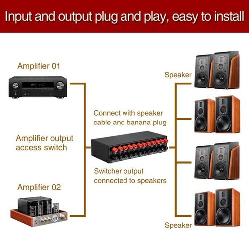 B048 2 In 4 Out Power Amplifier Speaker Switcher