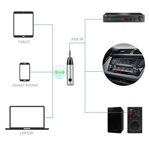 Mencom Wireless Bluetooth Receiver 3.5mm Jack Audio Bluetooth Aux Adapter Music Receiver Car Cable Free For Speaker Headphone