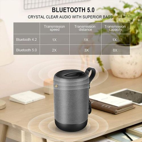 Latest 5.0 Bluetooth Speaker Wireless  Sound With Bass  Ipx56 Waterproof  Built-in Microphone  Aux/usb/sd Port