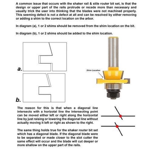 2pcs Rail And Stile Router Bit 1/2-inch Shank Woodworking