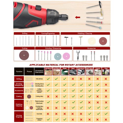 Rotary Tool 12V Cordless Multi Tool With 6 Variable Speed 5000-25000RPM 2.0Ah Battery Electric Grinder 74 Accessories For Cutting Sanding Carving Drilling Engraving Cleaning Sharpening DIY Projects