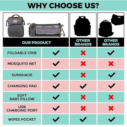 Baby bed and Backpack with Changing Station for Infants - Maroon/Gray/Blue/Black/Green