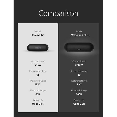 Tribit MaxSound Plus Portable Wireless Bluetooth Speakers 24W,20H Playtime-Black