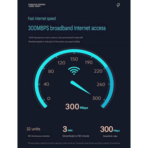 4G WiFi Router Dual-Band LTE Modem SIM Card Support 2.4GHz 300Mbps 2 LAN/WAN Ports for Home and Office - White