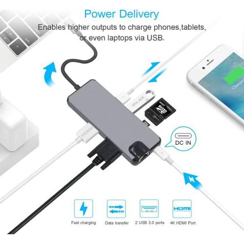 8in1 USB C hub RJ45 HDMI USBx2 VGA SD TF USB3.0x2