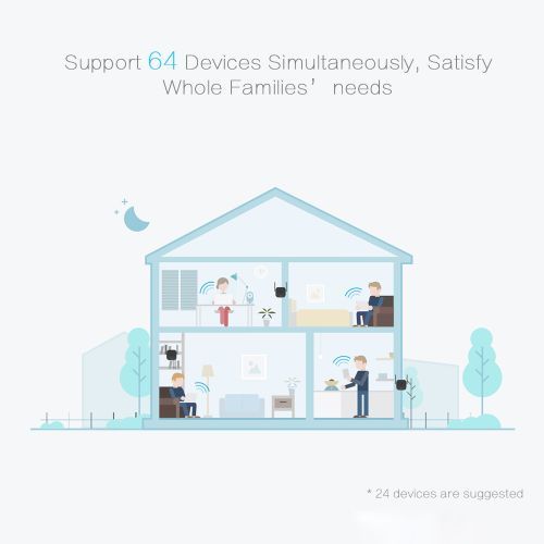 XIAOMI WiFi Amplifier Pro 300Mbps 2.4G Wireless Repeater