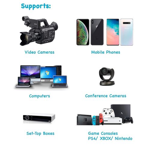 Video Capture Card with Audio