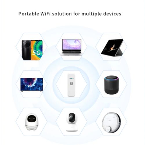 High Speed Wireless Connection 3 in 1 Wifi- Hotspot- Modem- 150Mbps- 10 WiFi Users- White