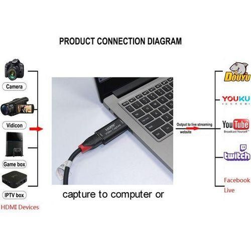 HDMI Video Capture Card