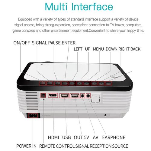 Wejoy L6 5 inch WiFi Smart Projector, 1G+8G