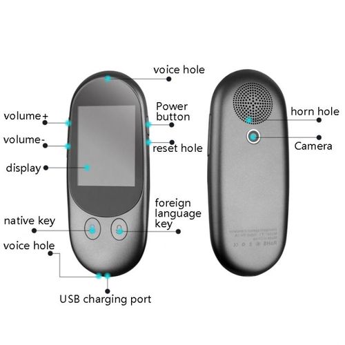 Scanning Recording Intelligent Voice Translator