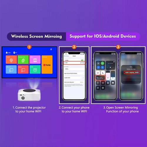 Mini LCD LED Smart Projector, Plug Tpye:EU Plug