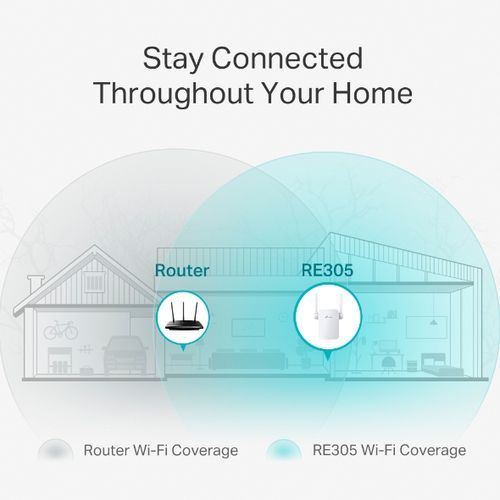 TP Link AC1200 Access Point Up to 1200Mbps Dual Band Signal Booster - White