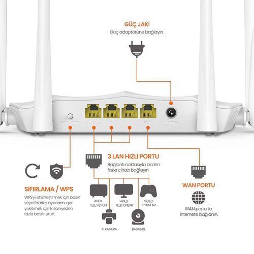 tenda AC1200 WiFi Router Dual Band Wireless Extender - White