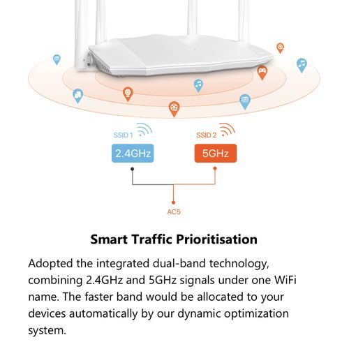 tenda AC1200 WiFi Router Dual Band Wireless Extender - White
