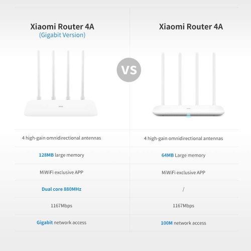 XIAOMI Digital Products-Xiaomi-Mi Router 4A