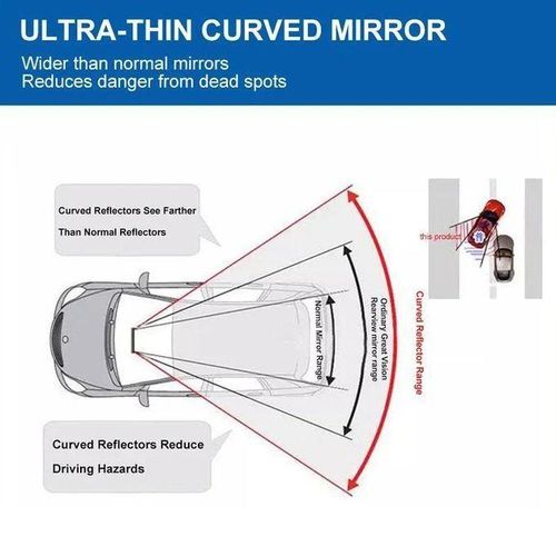 BLALION Car Ba Mirror Rear View Mirror Wide Angle Panoramic Assisting Large Vision Interior Monitor Universal Car Accessories