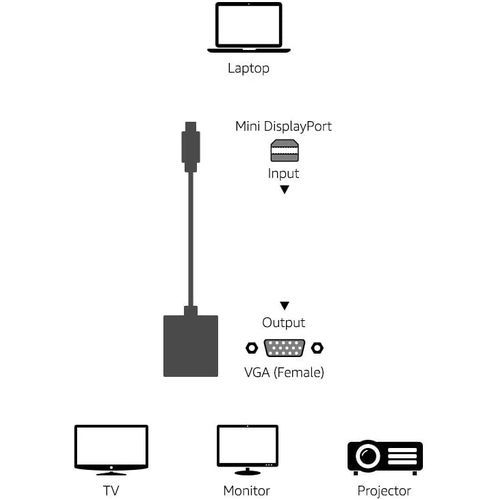 Mini DisplayPort to VGA Monitor Adapter-White