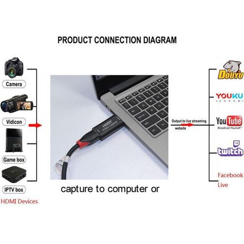 HMDI Video Capture Card-Black