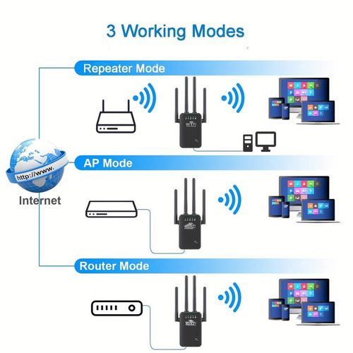 300Mbps 2.4G WiFi Repeater, WiFi Signal Booster - Ethernet/LAN Port 4 Antenna