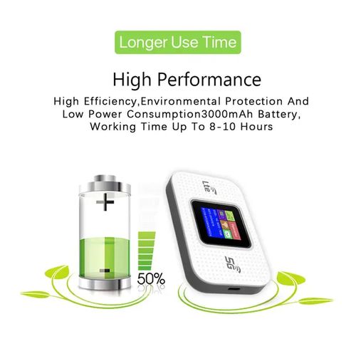 Portable 4G/5G MiFi Device with LCD Monitor- Open To All SIM Cards- White