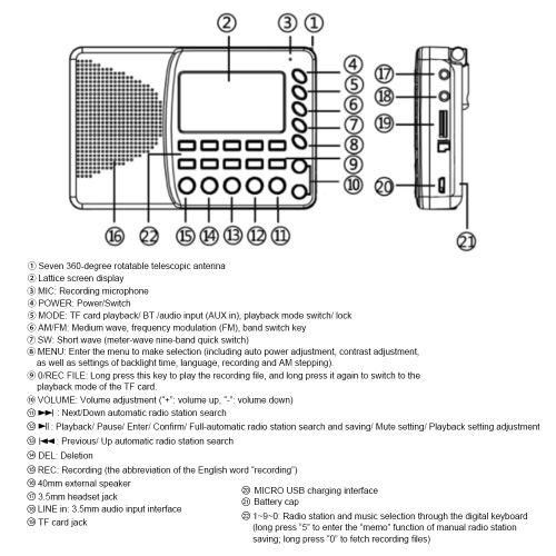 HRD603 Portable Radio Support TF Card