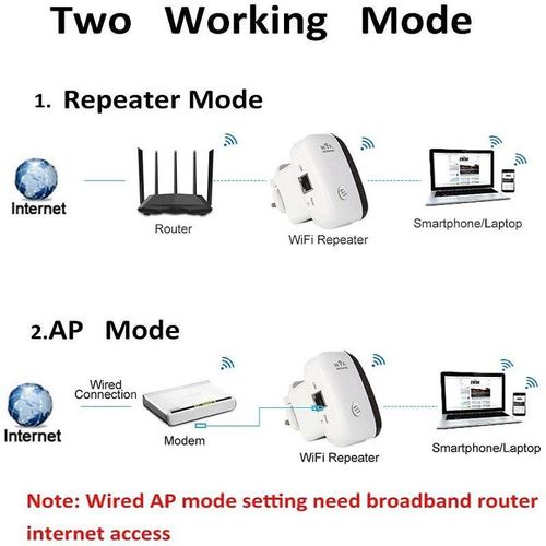 2.4G WiFi Repeater Port Network Extender Remote Router