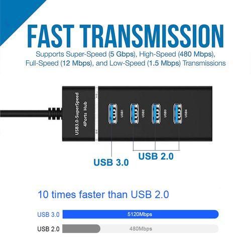 Universal Hi-Speed USB 3.0 4 Port Hub