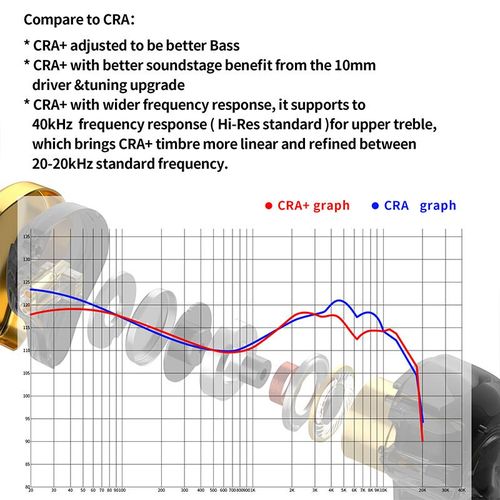 CCA CRA  Hanging In Ear Wired HiFi Headset Monitor Headphones Noice Cancelling Sport Gamer Earbuds Earphones KZ EDX Pro NRA EDS