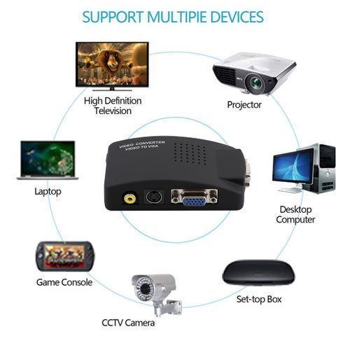 Bnc High Resolution (BNC) Video and S-Video to VGA Conversion(Black)