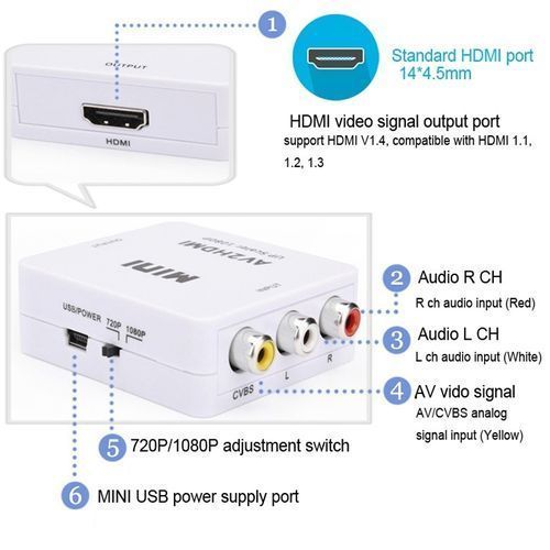 Mini AV CVBS/L+R Audio to HDMI Converter Adapter, Support Scaler 1080P (Black)