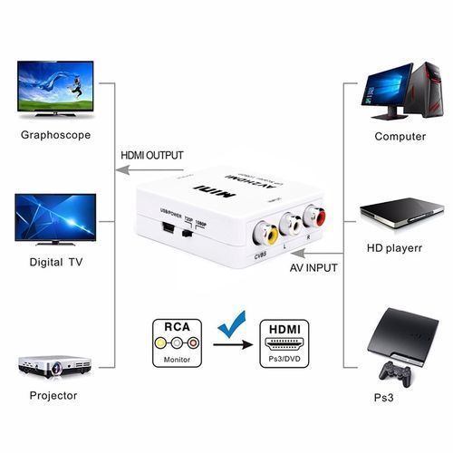 Mini AV CVBS/L+R Audio to HDMI Converter Adapter, Support Scaler 1080P (Black)