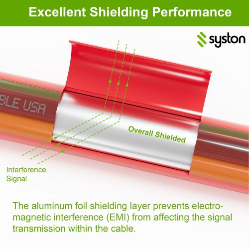 XLT Shielded Alarm Control Cable 100 meter Riser Alarm Cable Full Copper for Fire/Sound/Security - Red
