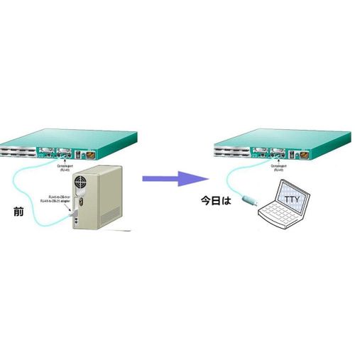 Usb Rj45 Rs232 Serial Adapter Converter Console Cable For Cisco Router Rollover Support Win7/8/10/11