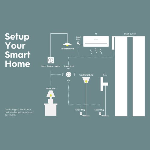ZigBee 3.0 Smart Button Rotary Knob For DIY Home Automation