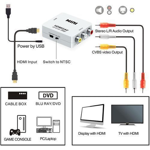Other Mini AV/RCA/CVBS Jack To A HDMI Scaler 1080P Converter Box AV2HDMI Video Adapter For HDTV TV PS3 PS4 PC DVD Xbox Projector( White)