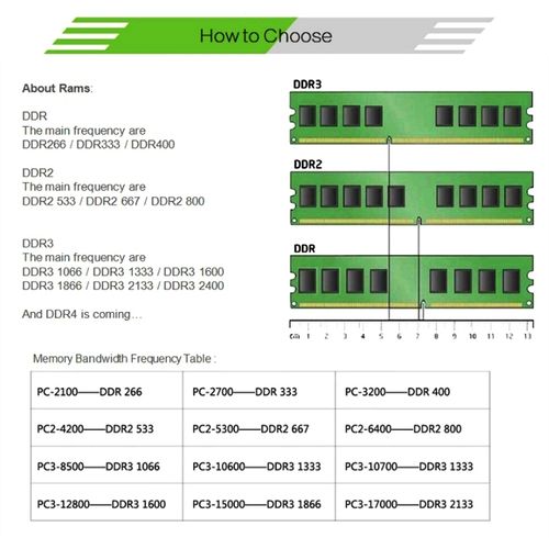 XIEDE X021 DDR2 800MHz 4GB Memory RAM Module