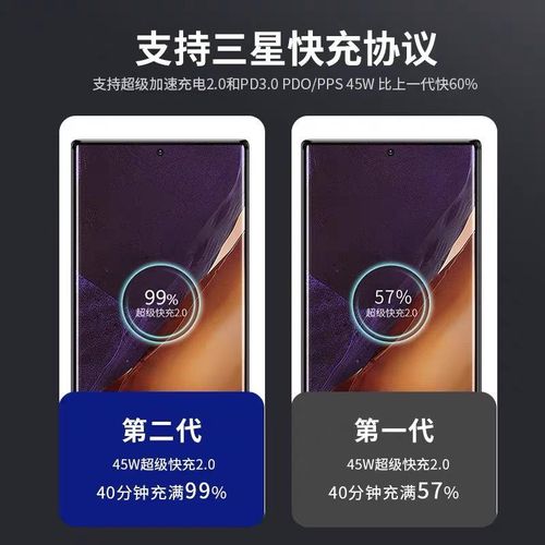Dual Type-c25W45W Data Cable for Samsung S10s20 Mobile Phone Dual C Fast Charge Data Cable